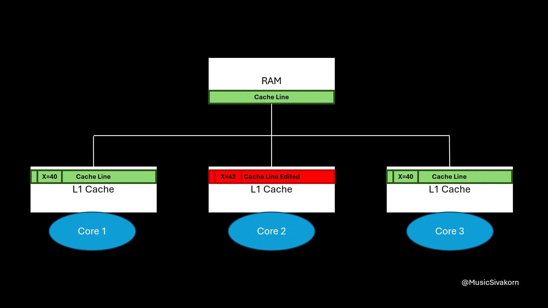ImplementIdea