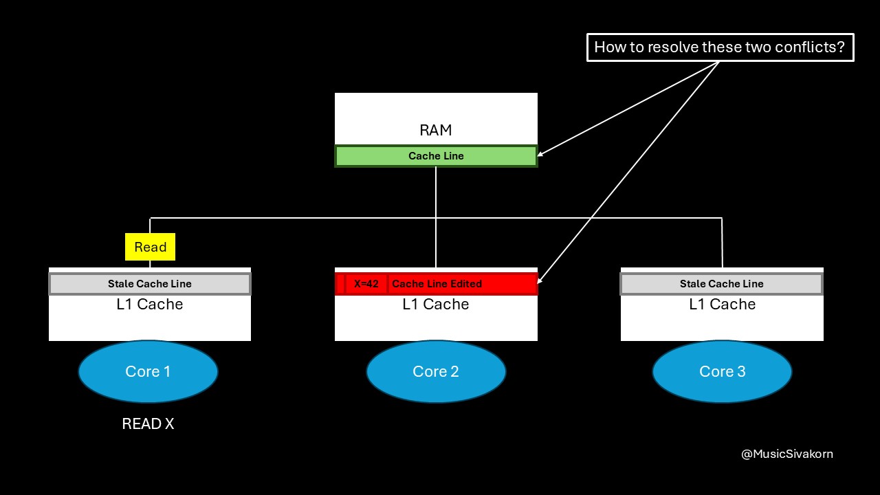ImplementProblem