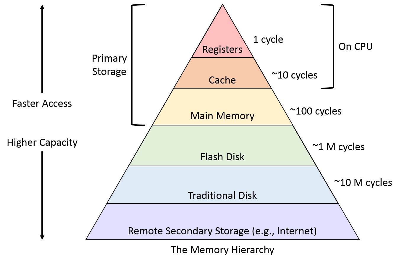 cache_hierarchy
