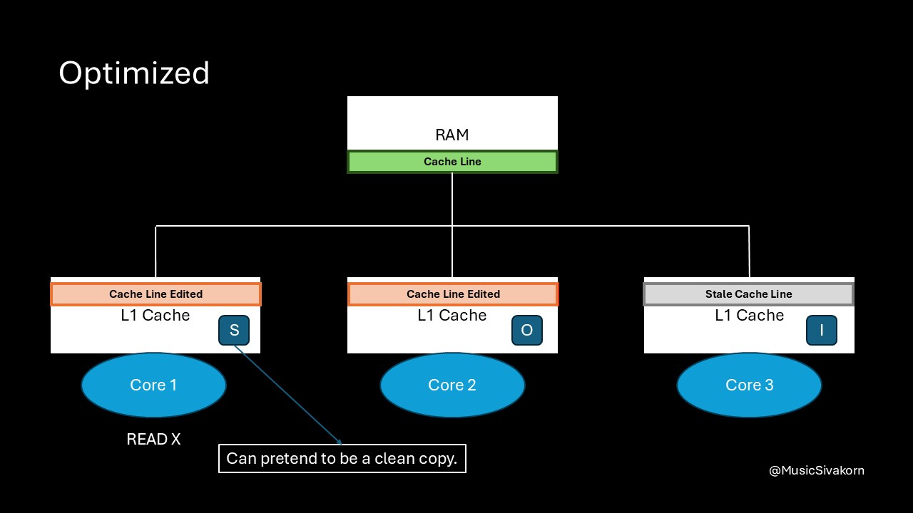 cache_coherency_7_pretend_S_clean
