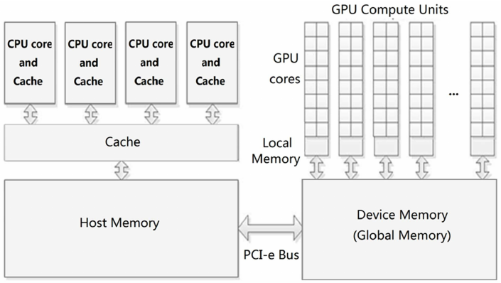GPUCPU