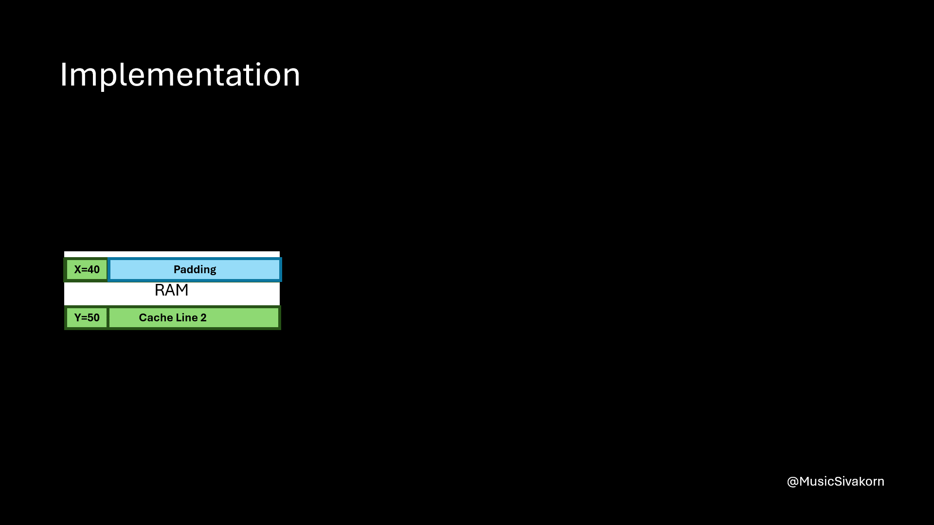 cache_coherency_3_13_padding_part2