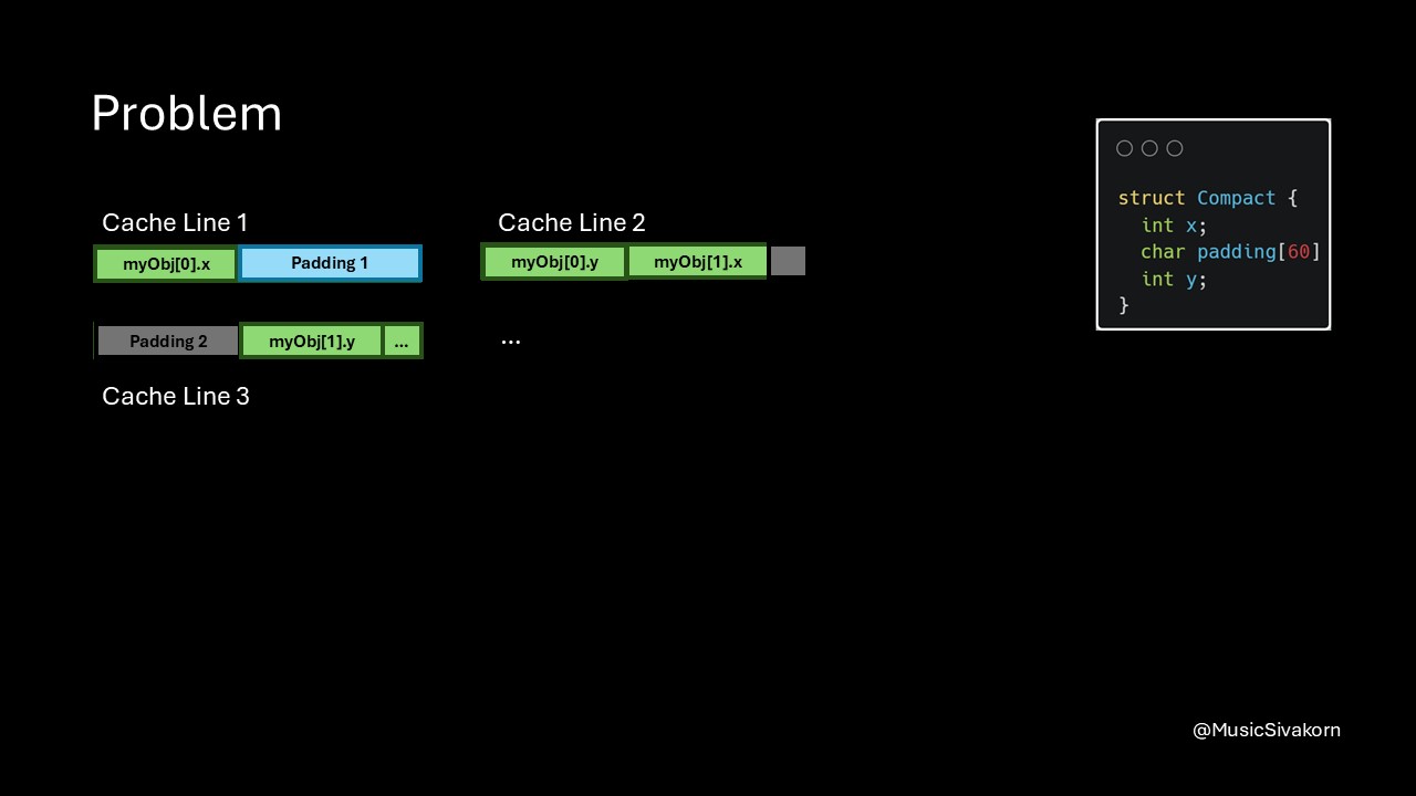 cache_coherency_3_14_AoS_problem