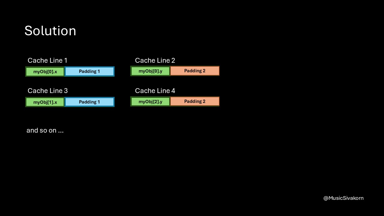 cache_coherency_3_15_AoS_sol