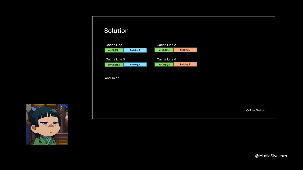 cache_coherency_3_16_waste_space_padding_problem