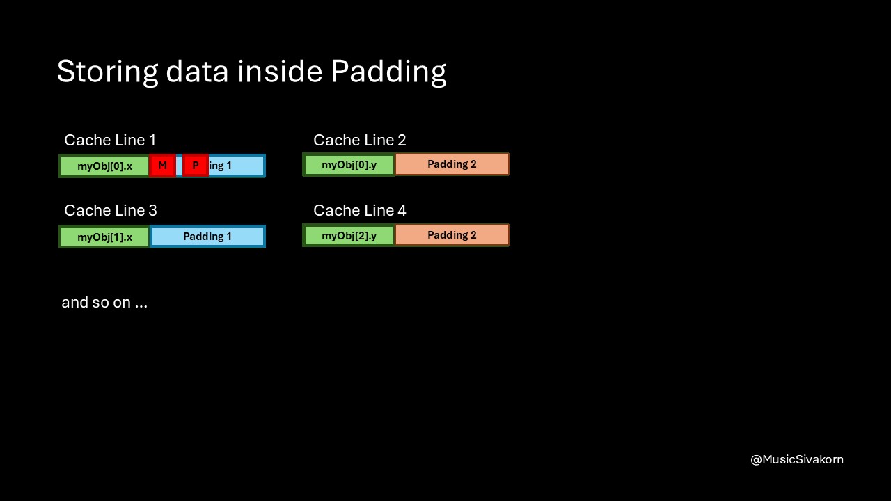 cache_coherency_3_17_waste_space_padding_problem_another_fs