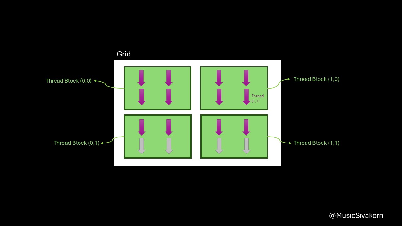 GPU2d_ex_1
