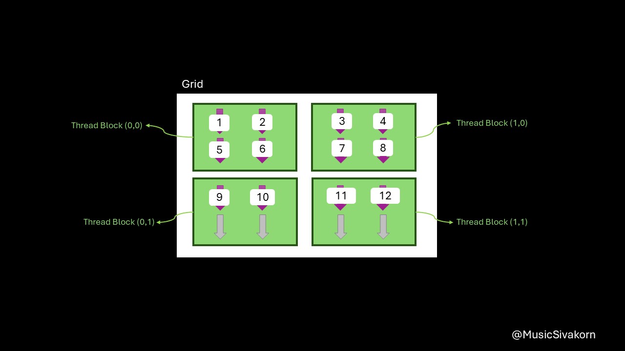 GPU2d_ex_2