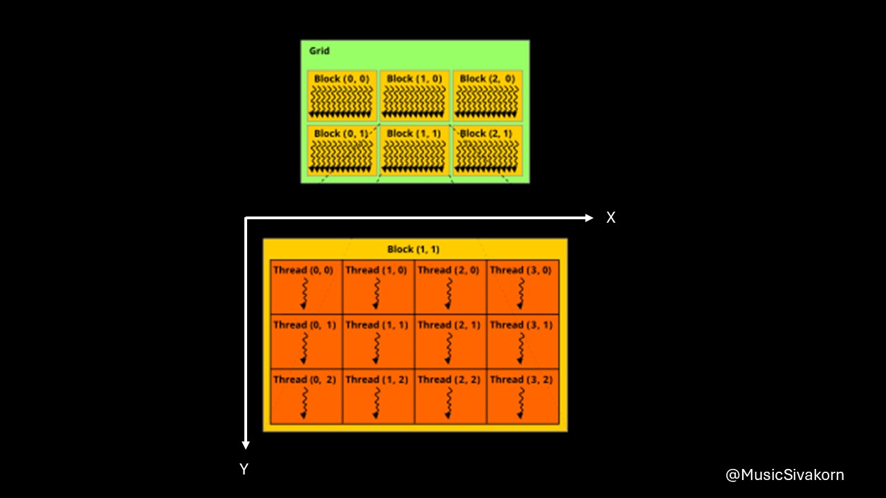 GPU_2d_mem