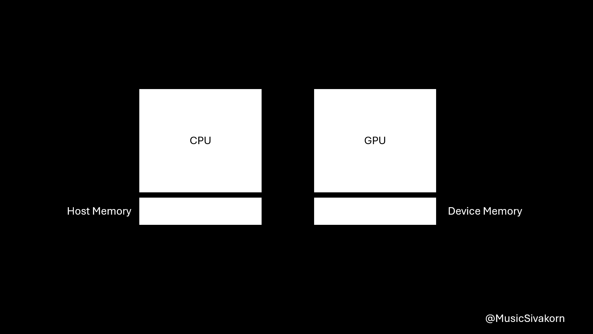 GPU_fill_arr_ex