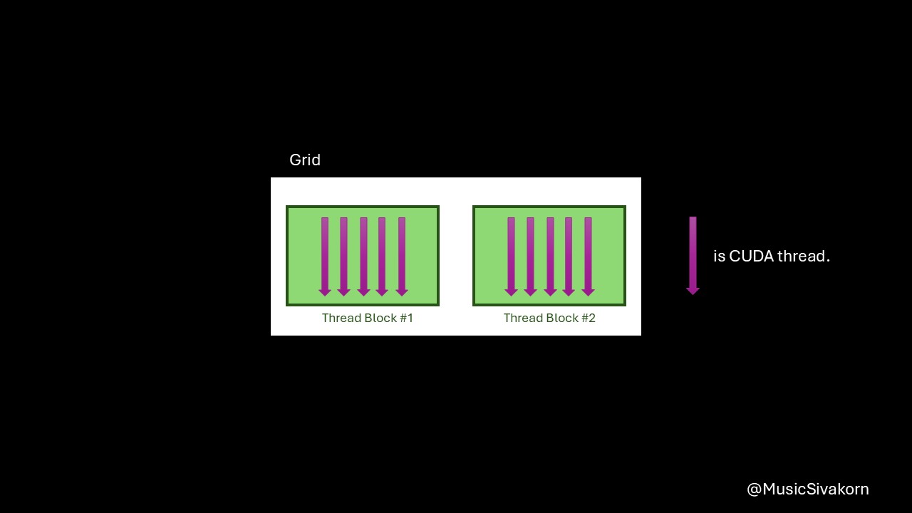 GPU_grid_visual