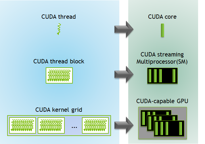 kernel-execution-on-gpu-1