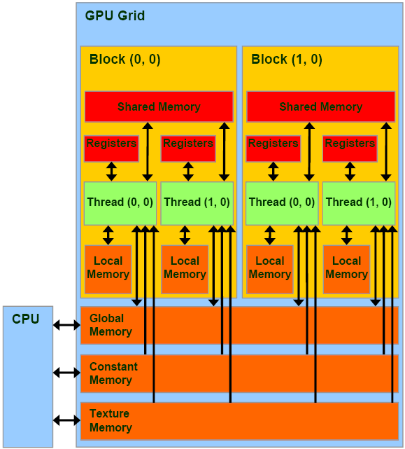 GPU Mem