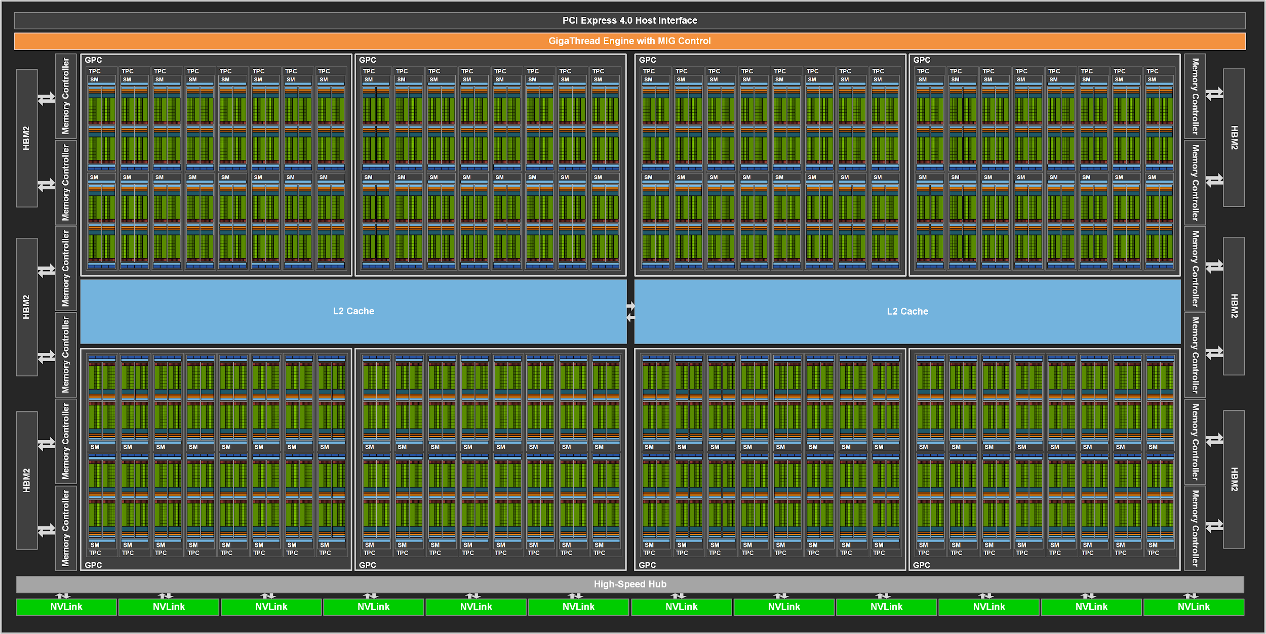 GA100 Full GPU
