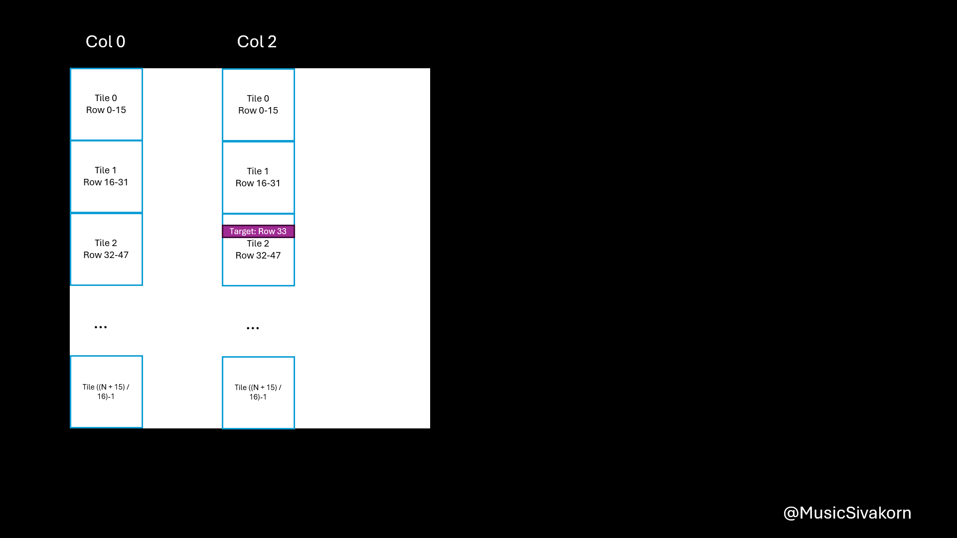 map B to Bs