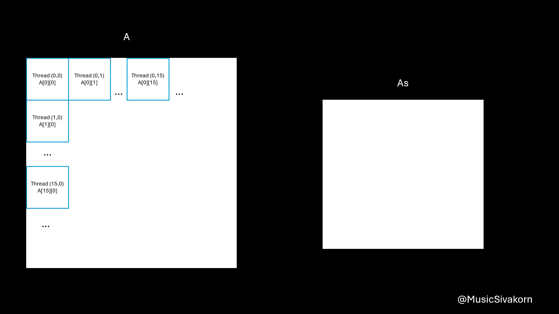 shared memory copying